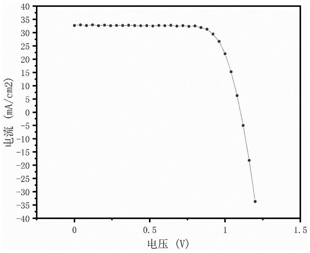 Flexible perovskite solar cell with high power mass ratio and preparation method thereof