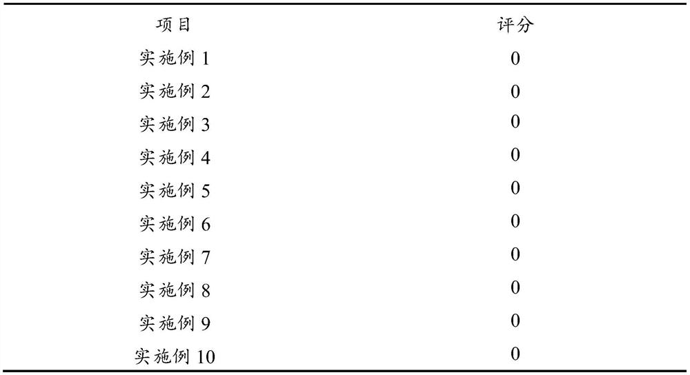 Sunscreen lotion and preparation method thereof