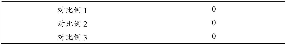 Sunscreen lotion and preparation method thereof