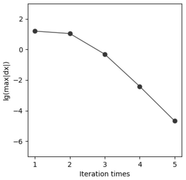 Power grid operation trend estimation method and system