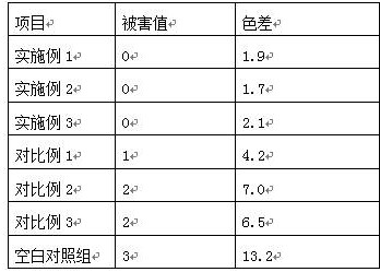 Treatment method for eliminating bluing of rubber wood