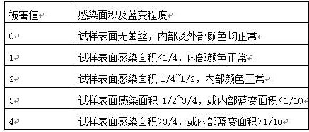 Treatment method for eliminating bluing of rubber wood