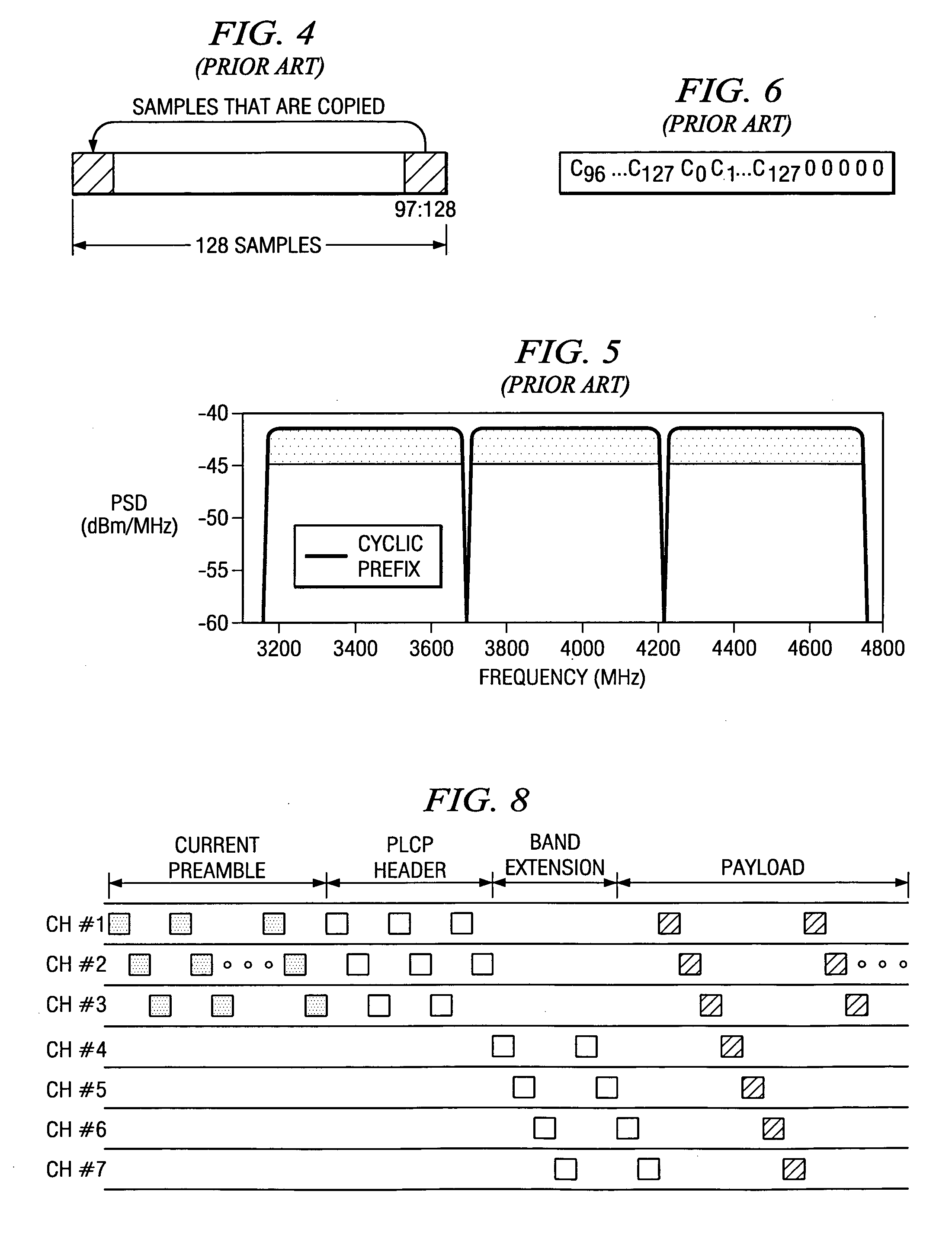 Enhancement to the multi-band OFDM physical layer