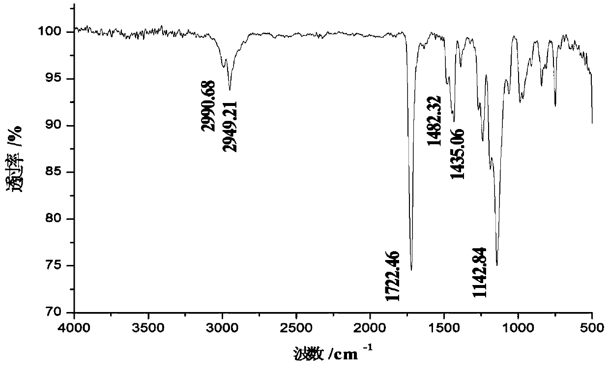 Acrylic resin thermal expansion foaming microspheres and preparation method thereof