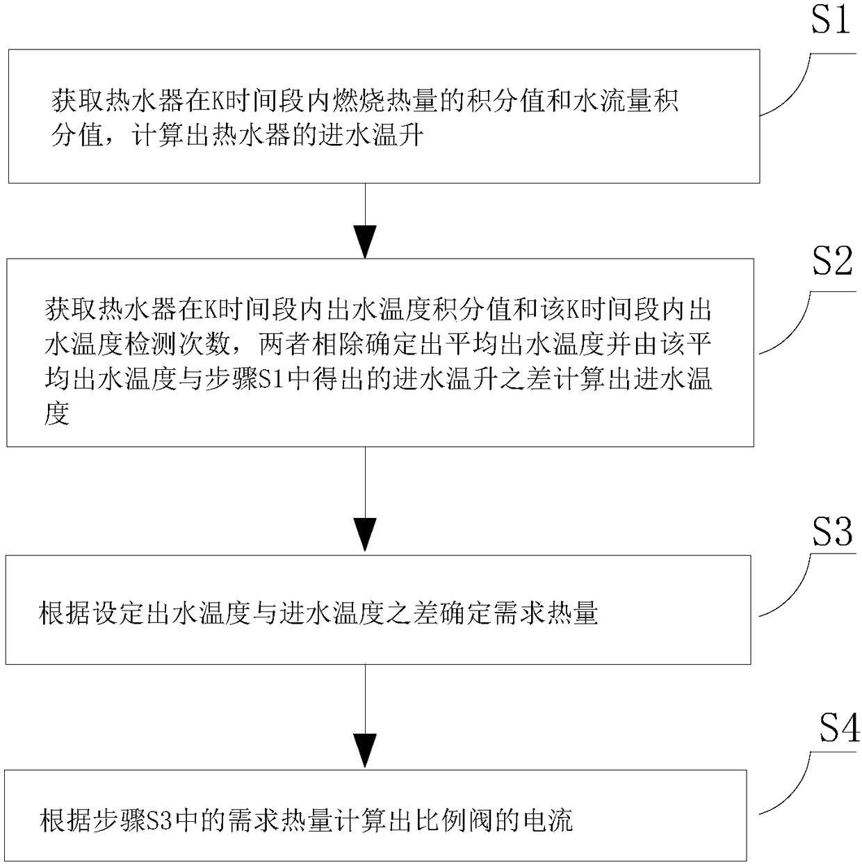 Gas water heater and control method thereof