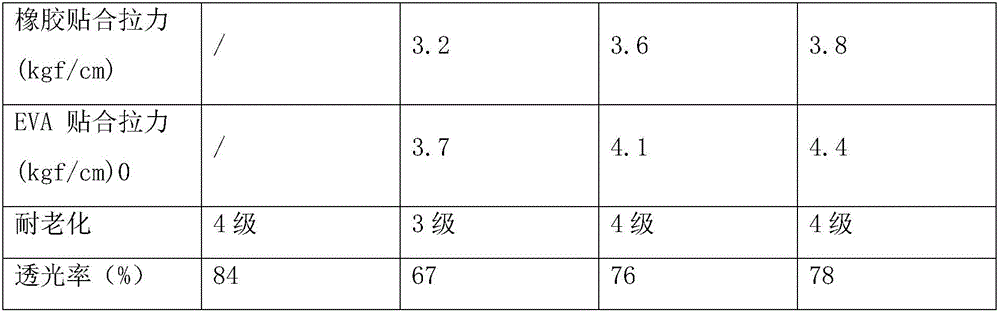 Composition for preparing SEBS/PP blended grafted modification material and preparation method adopting same