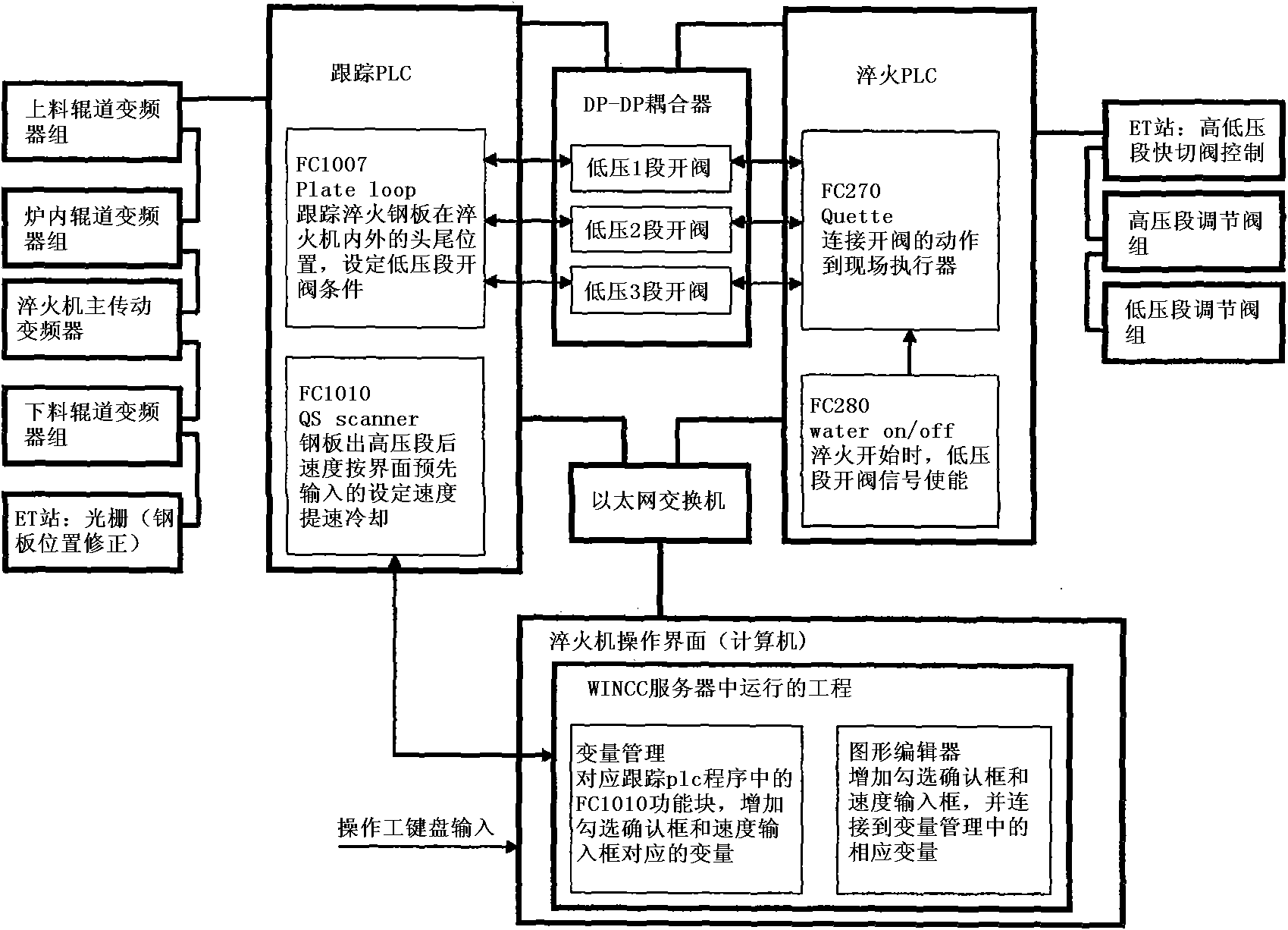 Method for controlling water cooling process of quenching machine