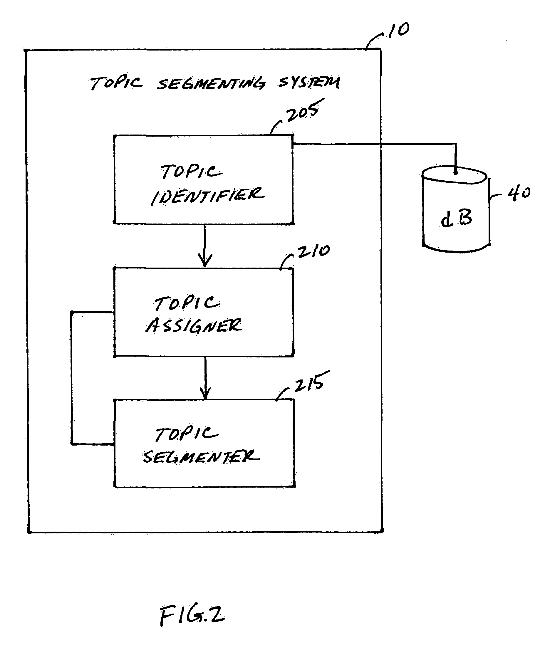 System, method, and service for segmenting a topic into chatter and subtopics