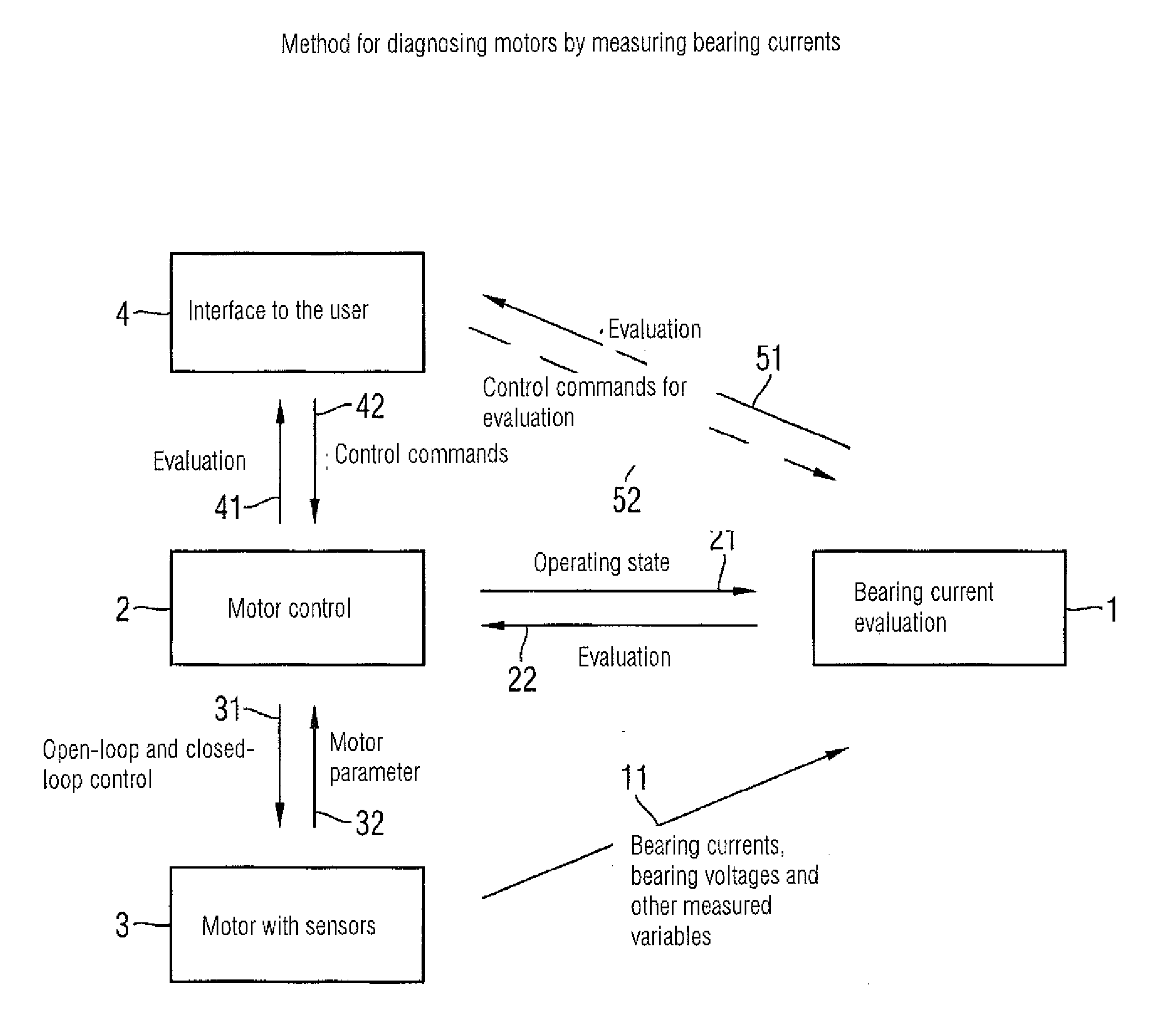 Method and device for the early detection of the development of damage in a bearing