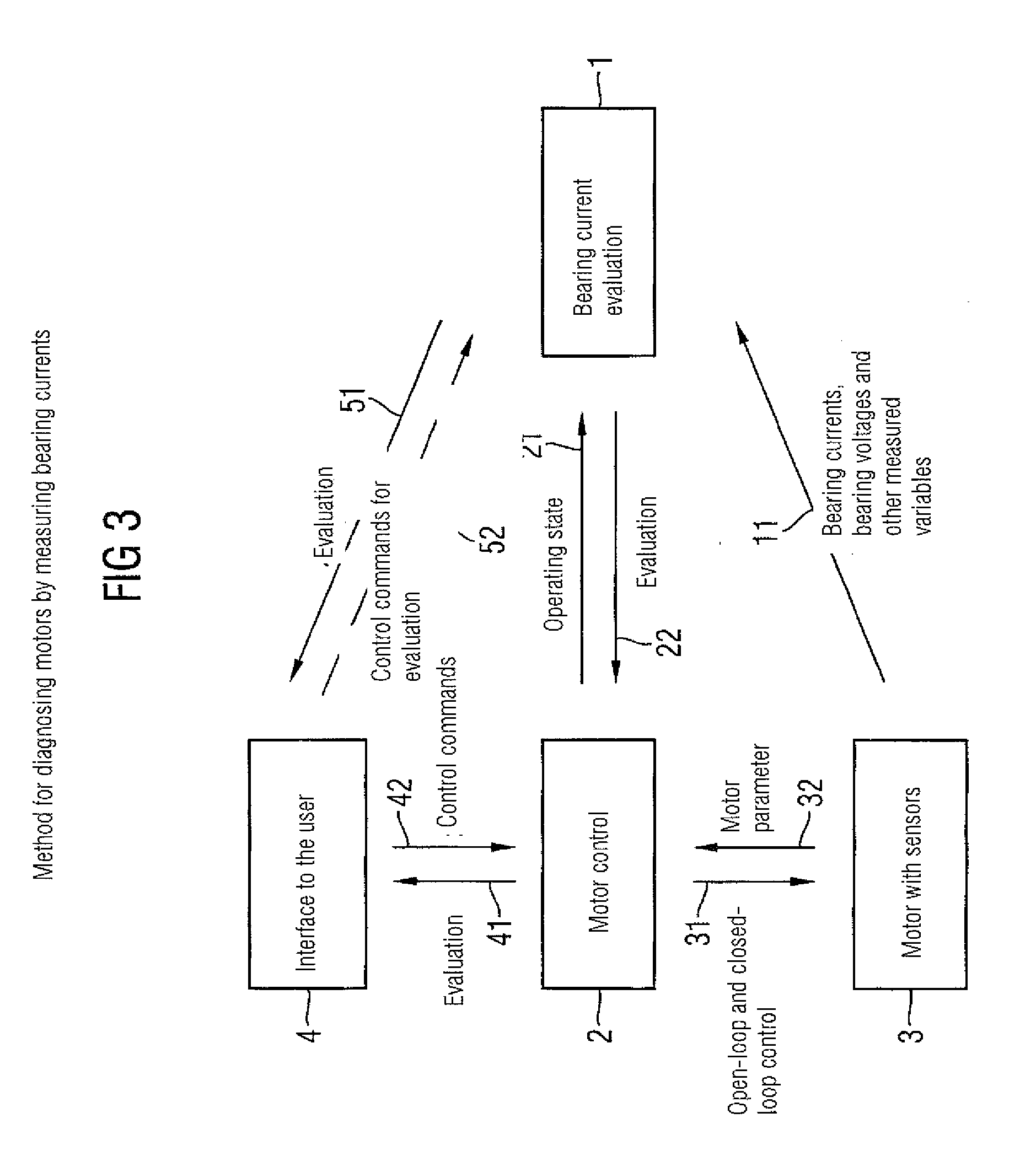 Method and device for the early detection of the development of damage in a bearing