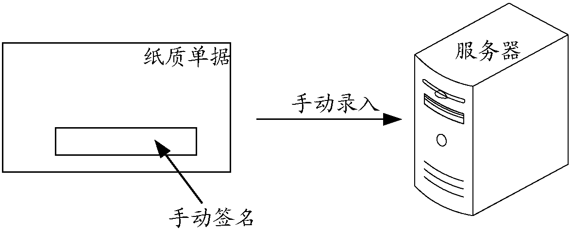 Method for acquiring interaction credential and a related apparatus