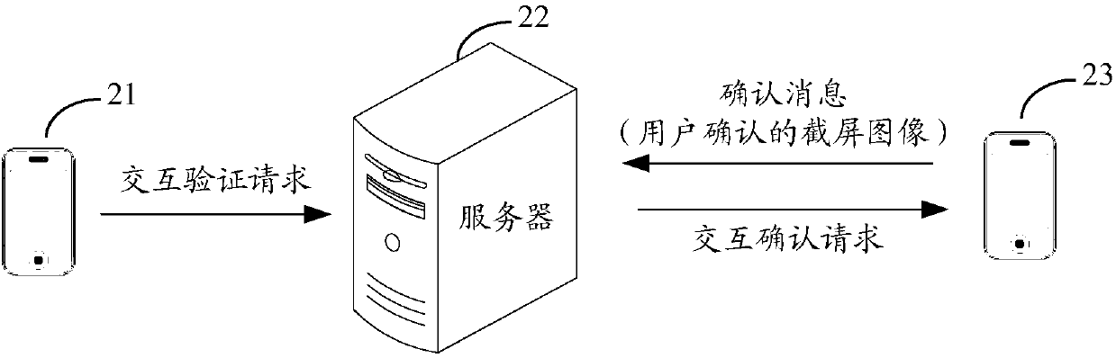 Method for acquiring interaction credential and a related apparatus