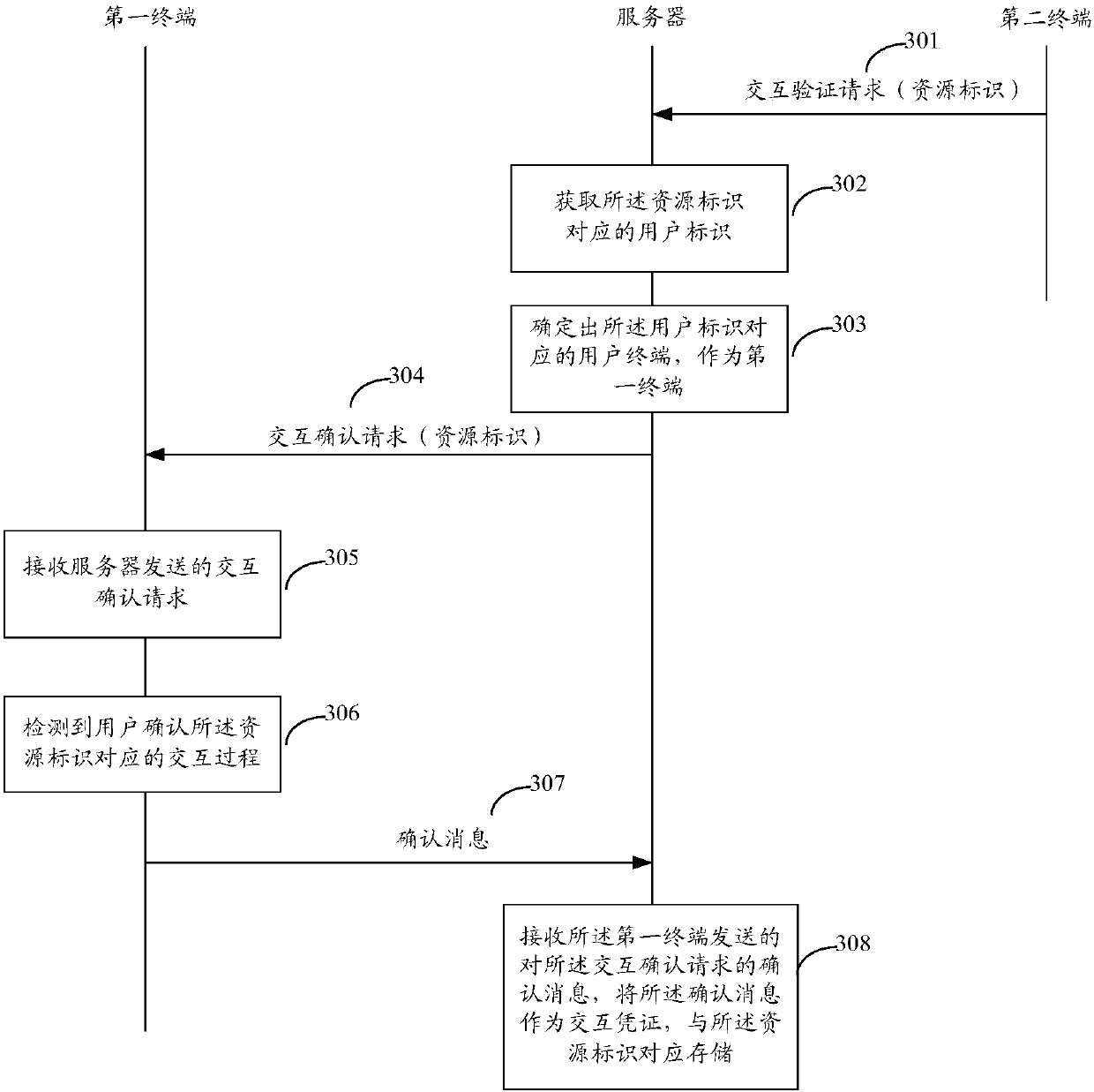 Method for acquiring interaction credential and a related apparatus