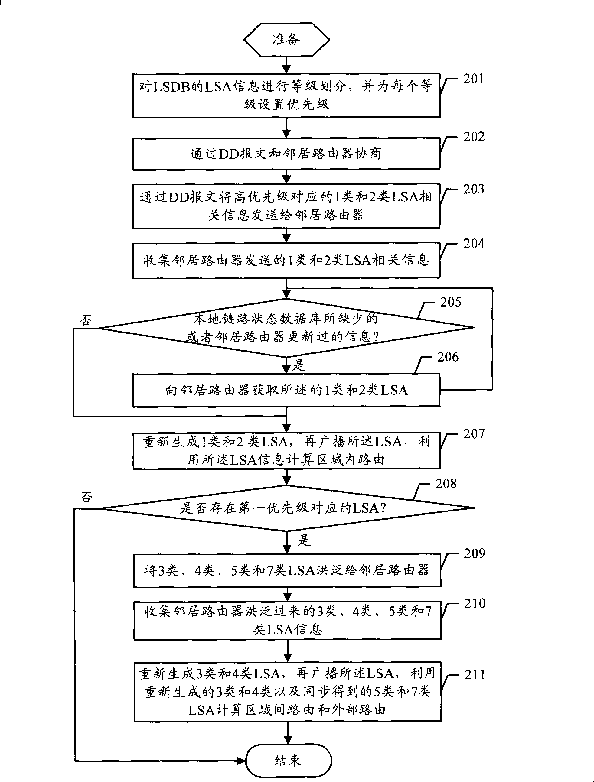 Method and router for synchronizing link state advertisement