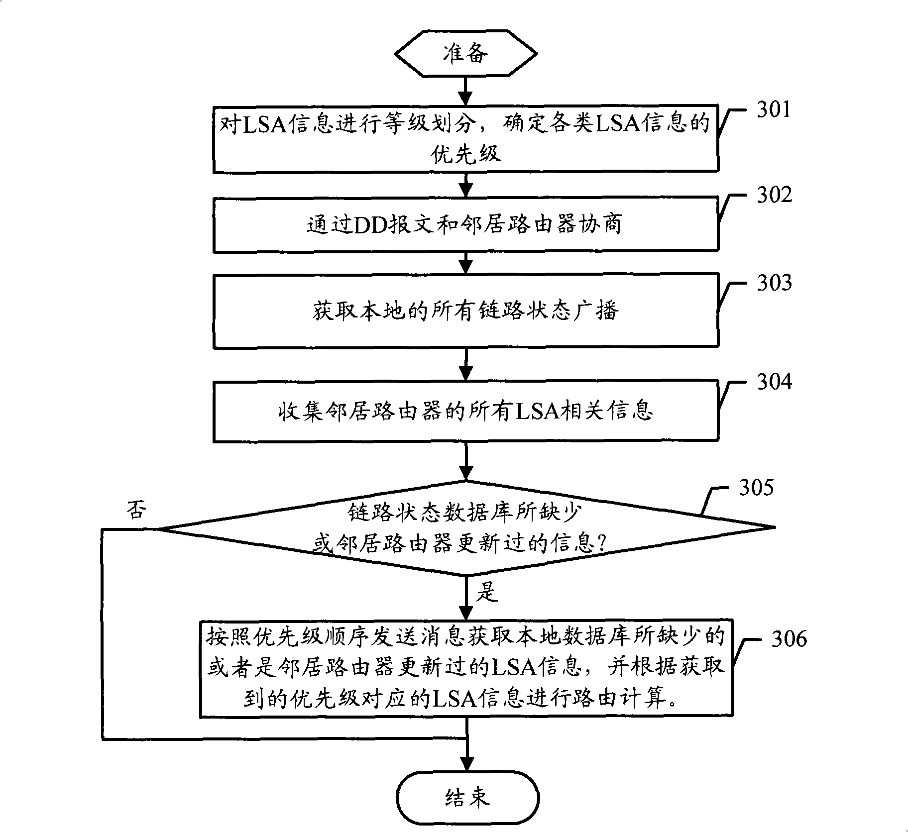 Method and router for synchronizing link state advertisement