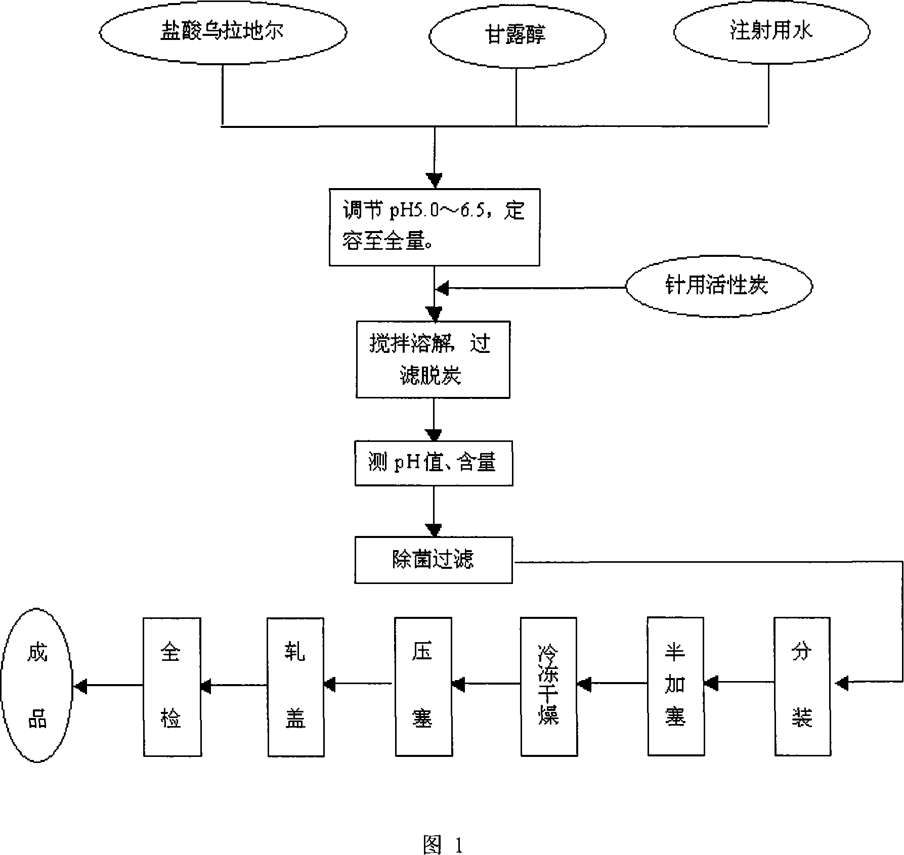 Urapidil hydrochloride freeze-dried powder for injection and preparing method thereof