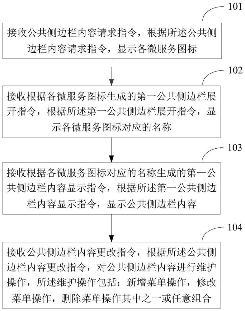 Public sidebar content display method and device