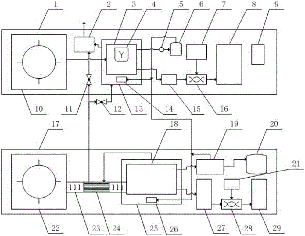 Control system of distributive agriculture and forestry biomass fermentation-thermal decoupling treatment device