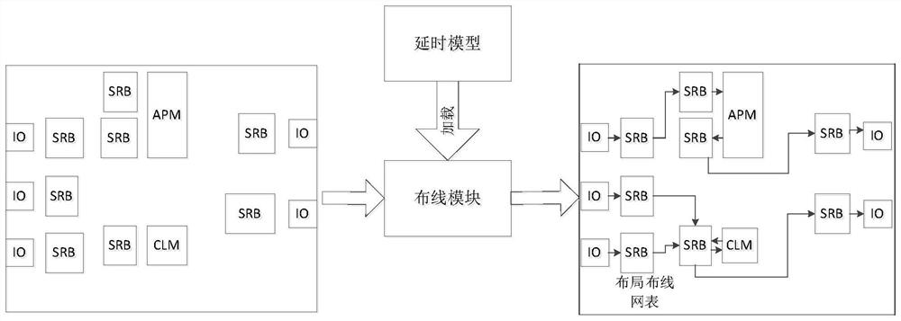 Delay estimation method and device of programmable logic device, equipment and storage medium