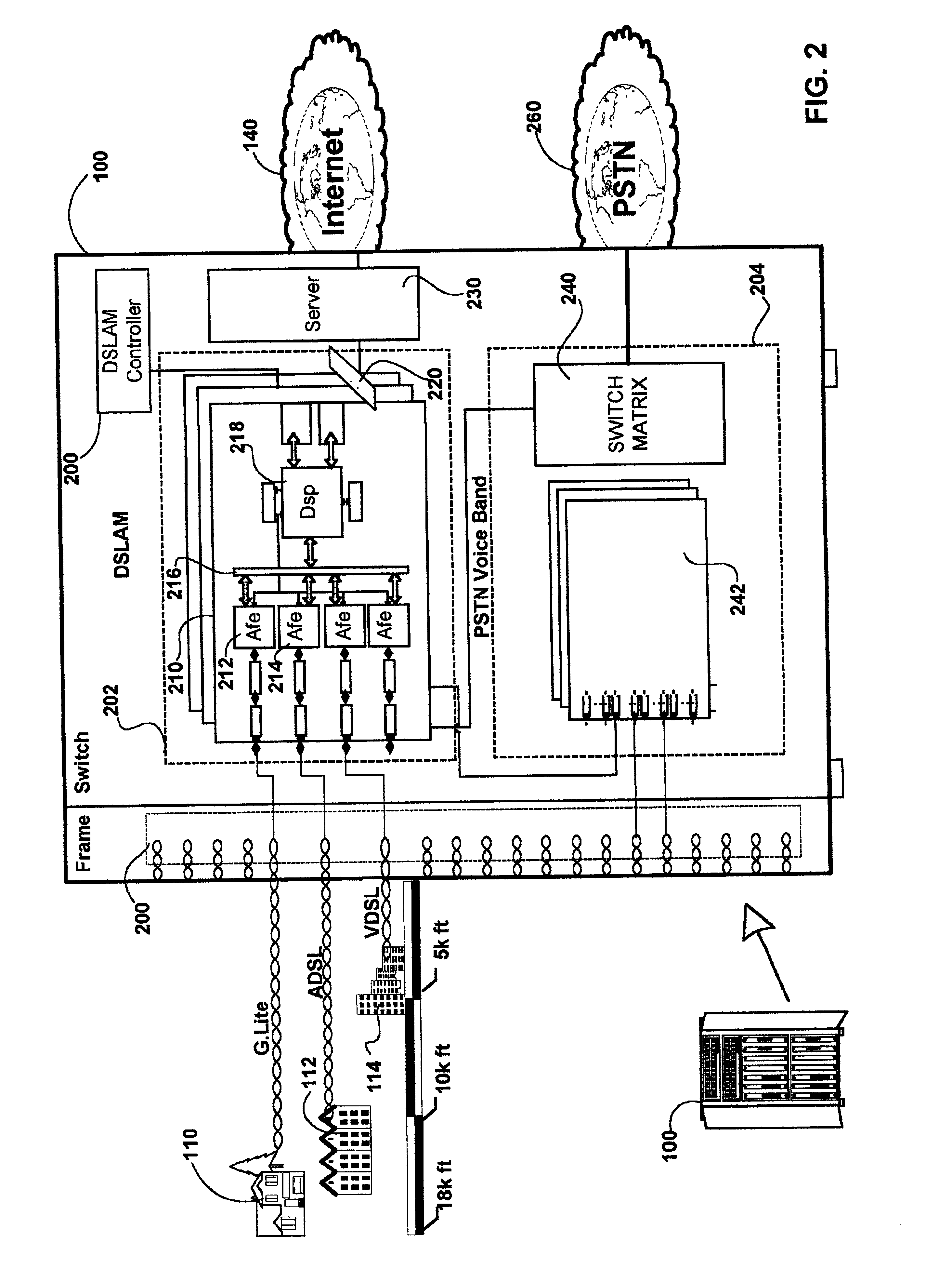 Method and apparatus for a X-DSL communication processor