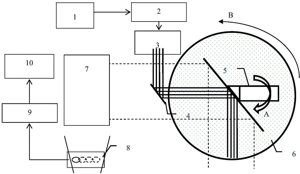 High-speed laser three-dimensional scanning system