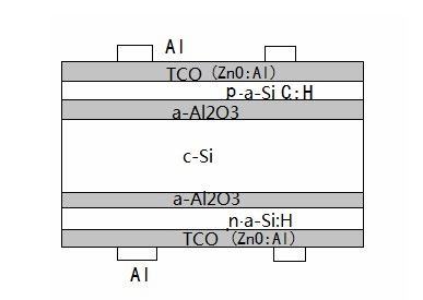 Hetero-junction-structured crystalline silicon solar cell with intrinsic layer and preparation method thereof