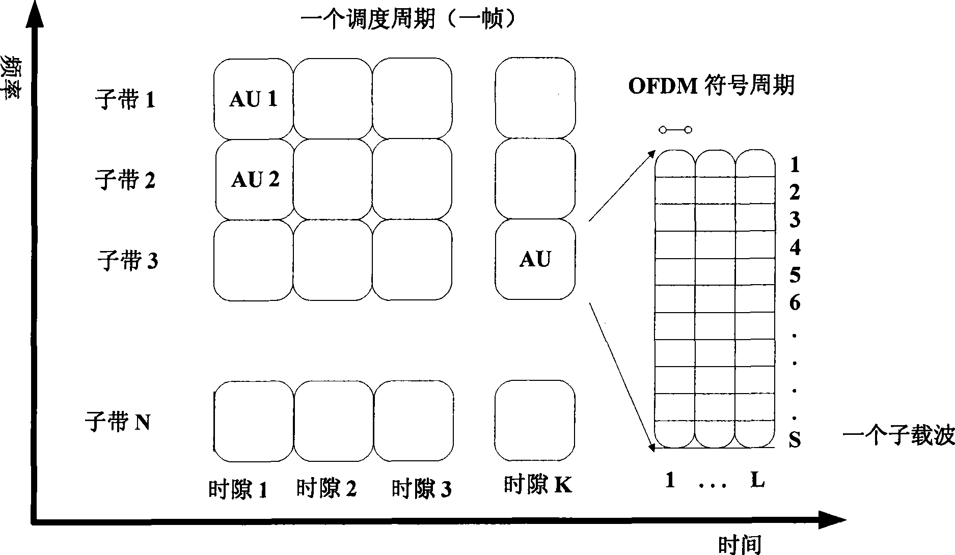 Resource allocator and resource allocation method