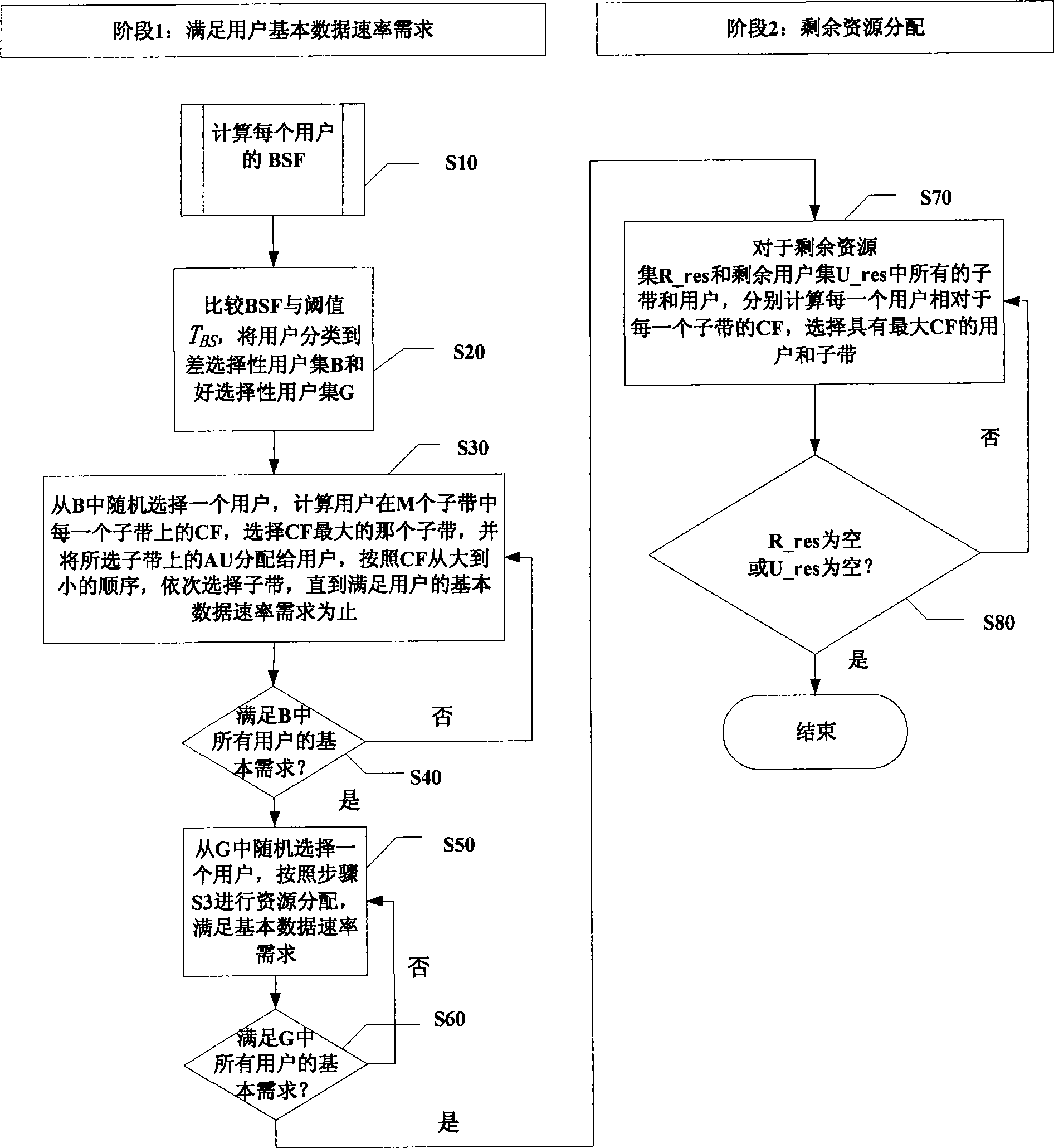 Resource allocator and resource allocation method