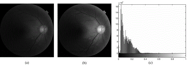 Low-illumination color eye fundus image judgment method and enhancement method