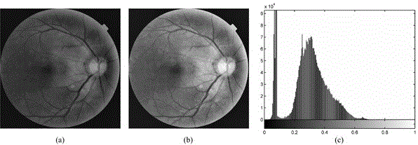 Low-illumination color eye fundus image judgment method and enhancement method