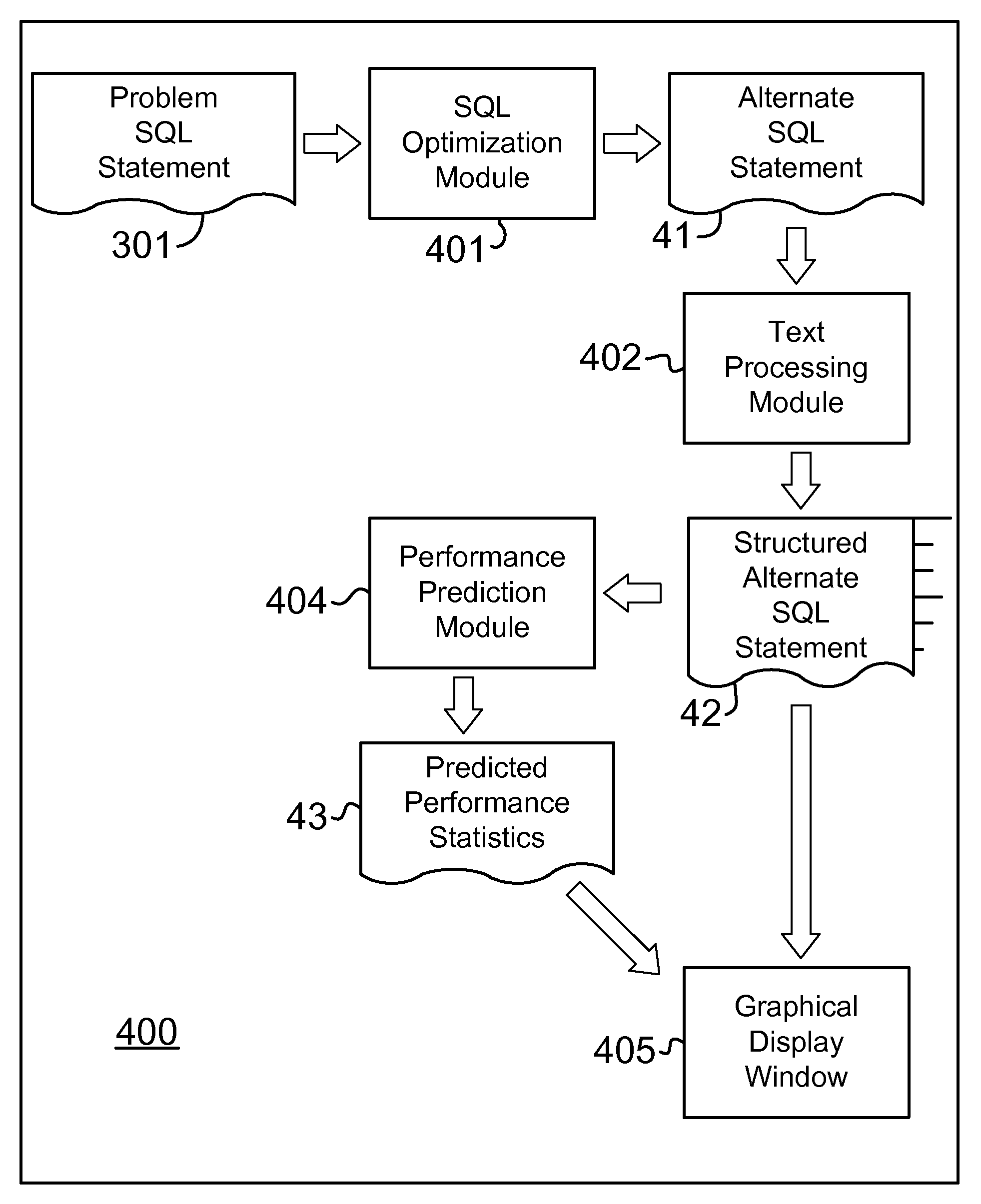 Computer program product and system for annotating a problem SQL statement for improved understanding