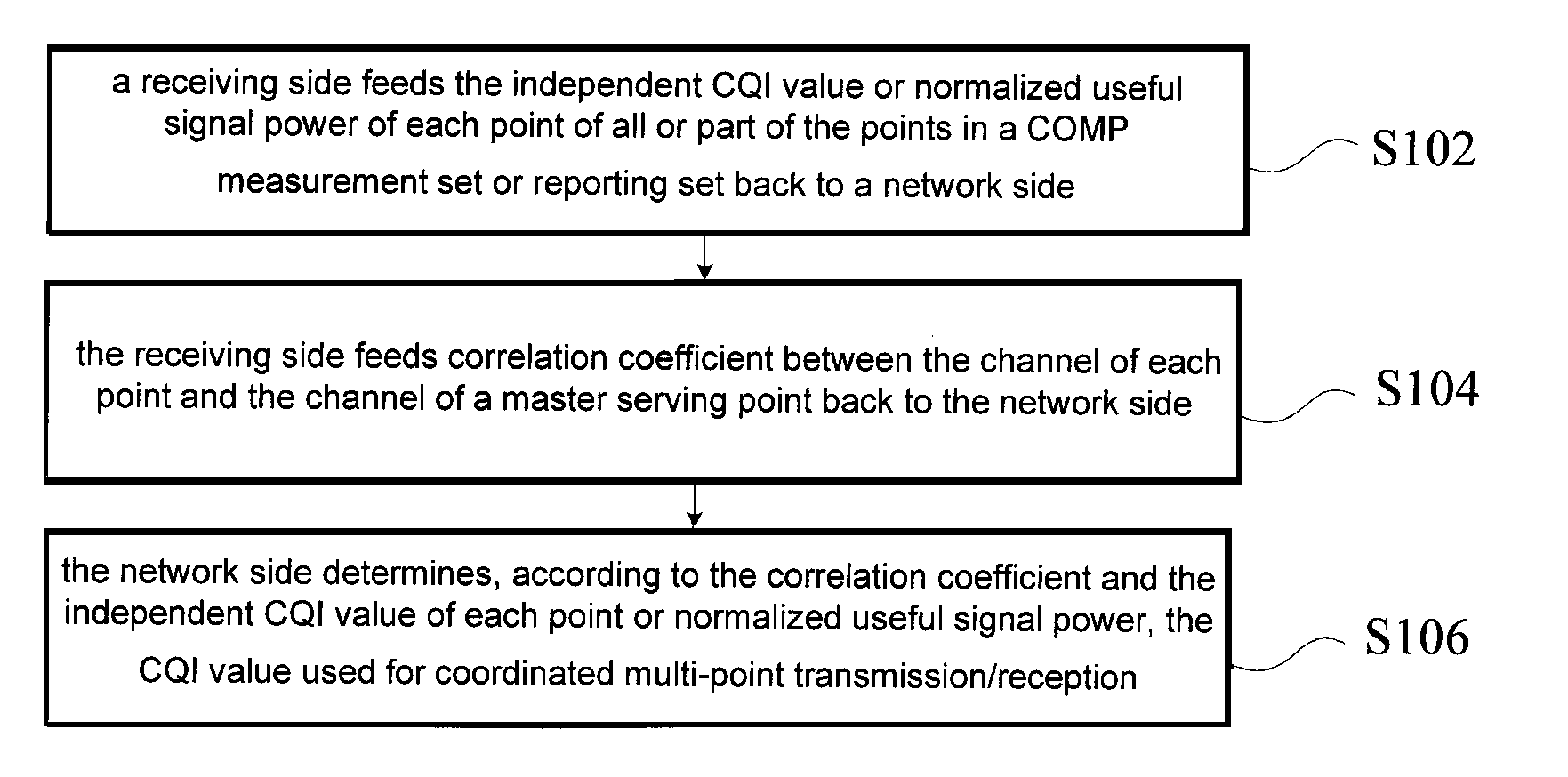 Method and device for determining CQI value in coordinated multi-point transmission/reception