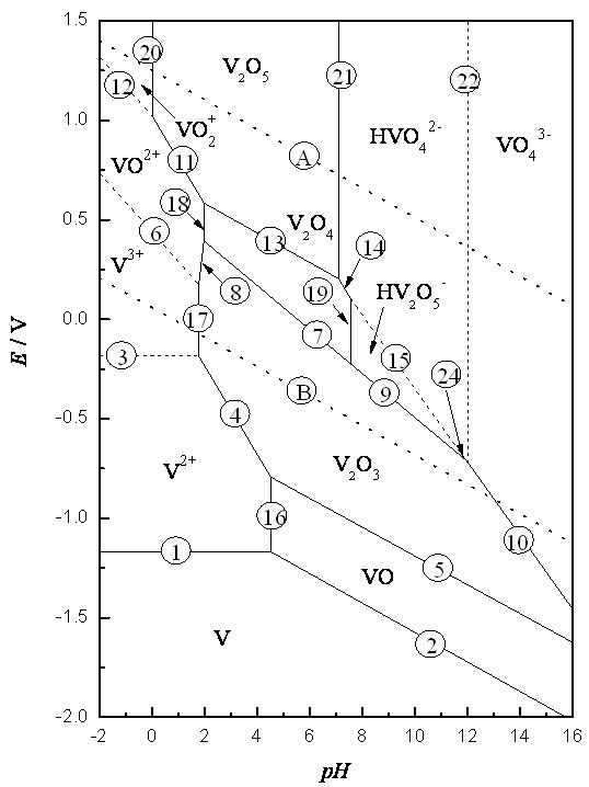 Method for wet-process vanadium extraction by using vanadium- and titanium-containing converter slag