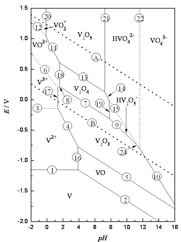 Method for wet-process vanadium extraction by using vanadium- and titanium-containing converter slag