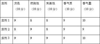 A kind of preparation method of reconstituted tobacco leaf additive