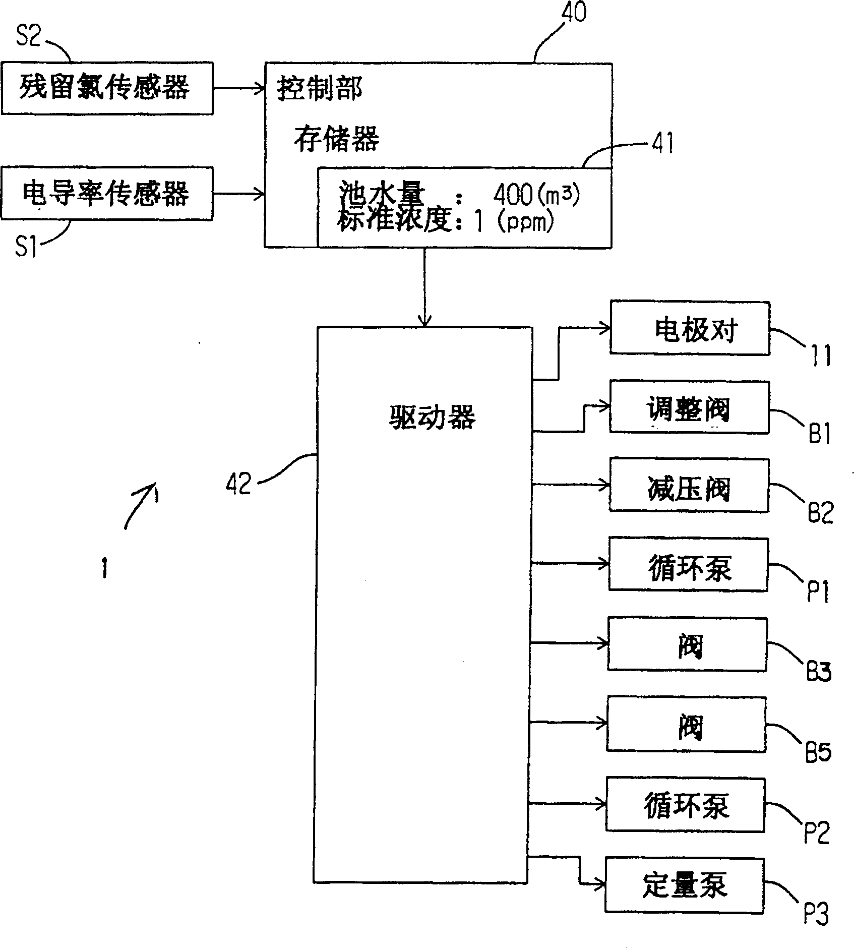 Water treatment apparatus