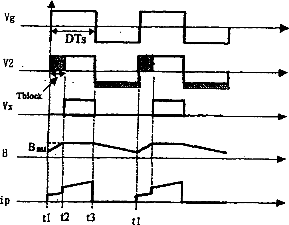 Auxiliary output voltage control realized using idirectional magnetization magnetic amplifier