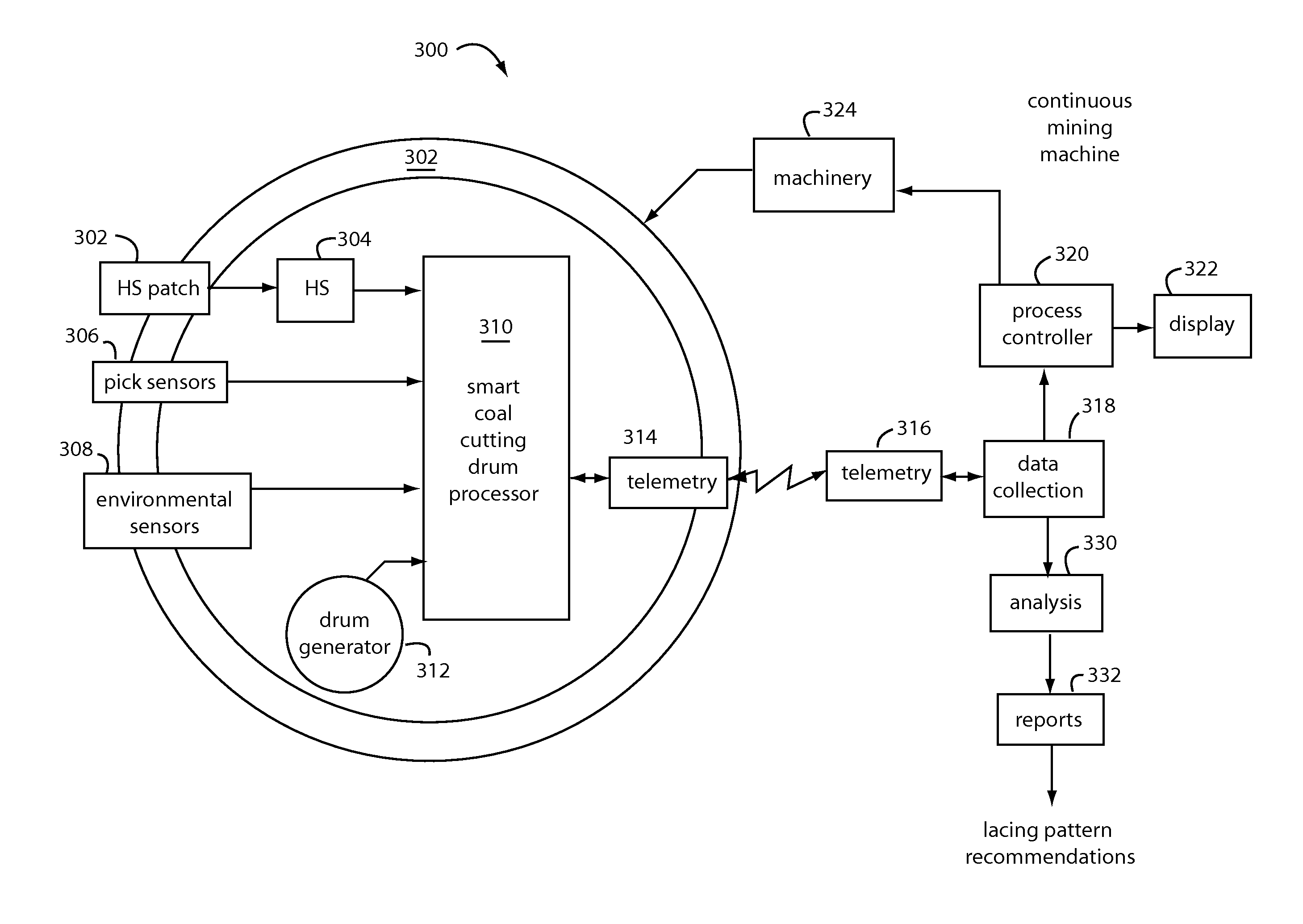 Mining machine automation