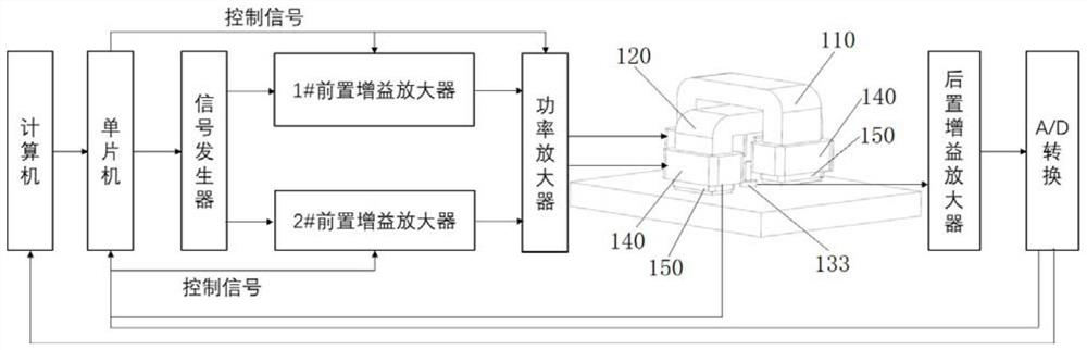 Stress detection method