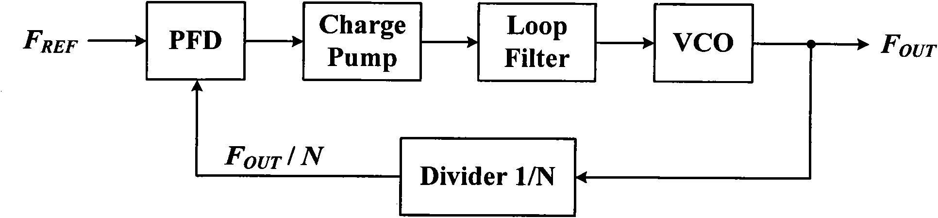 Common-mode controlled inductance-capacitance voltage-controlled oscillator