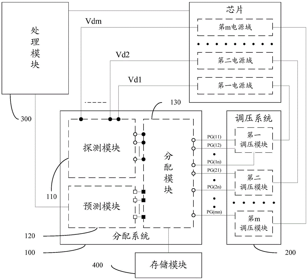 Voltage regulating device and method