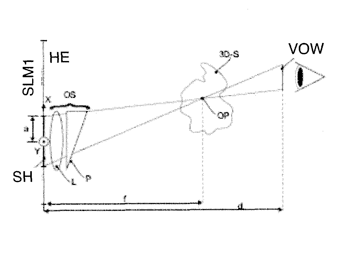 Holographic display with a variable beam deflection