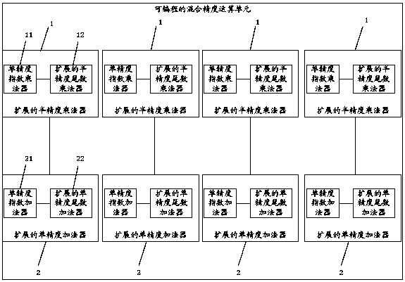 Programmable mixed-precision arithmetic unit