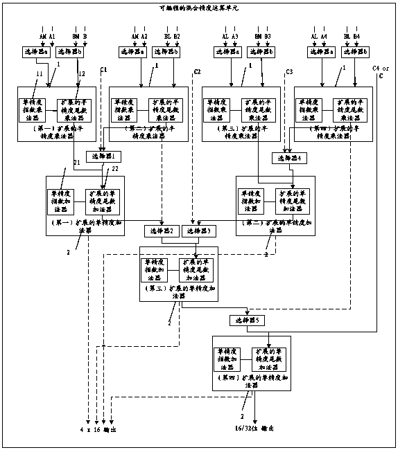 Programmable mixed-precision arithmetic unit