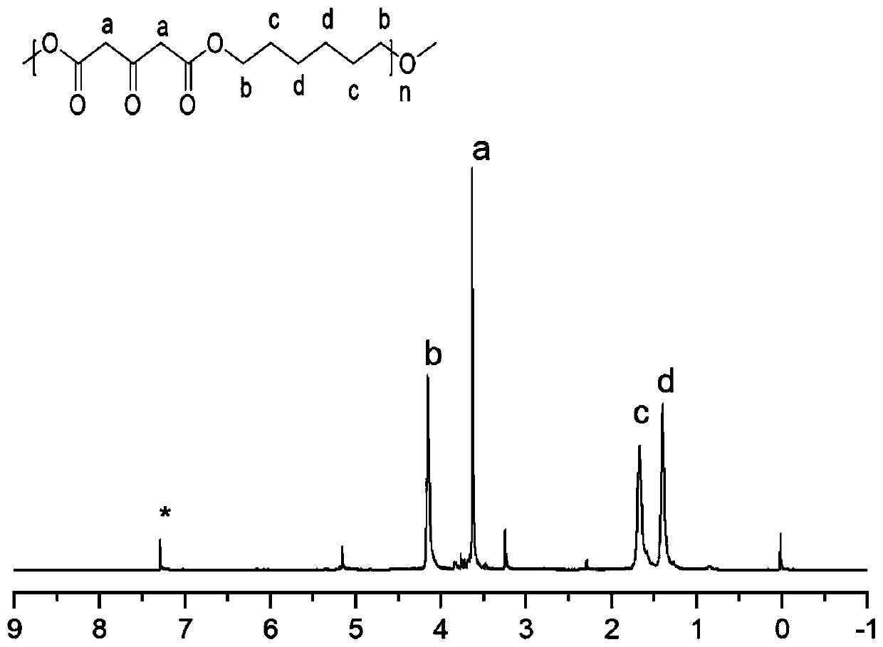 Preparation method for polyester with side chain containing dimethyl pyridylamine