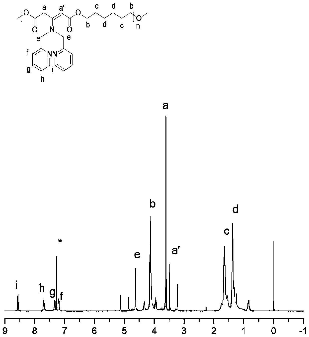 Preparation method for polyester with side chain containing dimethyl pyridylamine