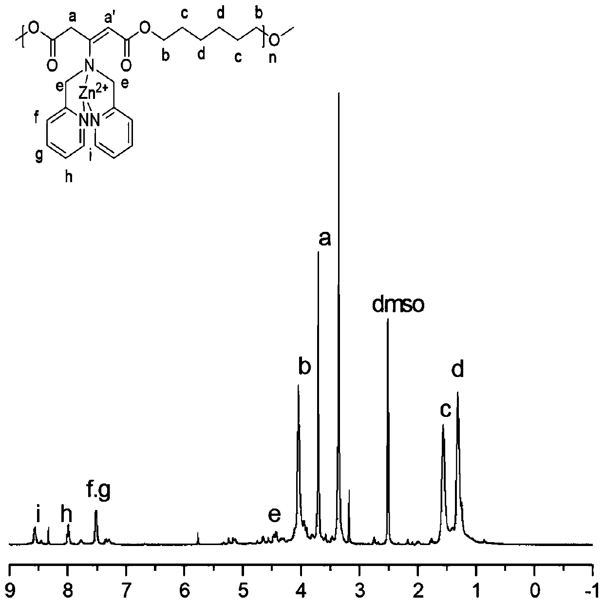 Preparation method for polyester with side chain containing dimethyl pyridylamine