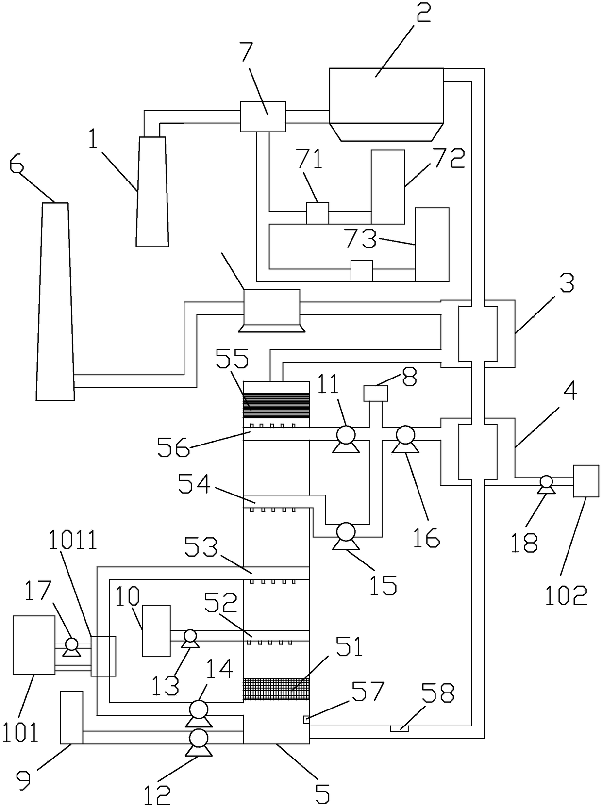 Waste gas purification process and purification system