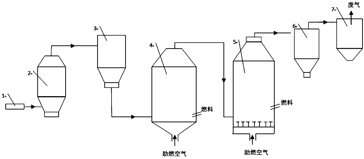 Method for preparing high-activity light calcined magnesia through suspending-boiling multi-flow-state combined mode