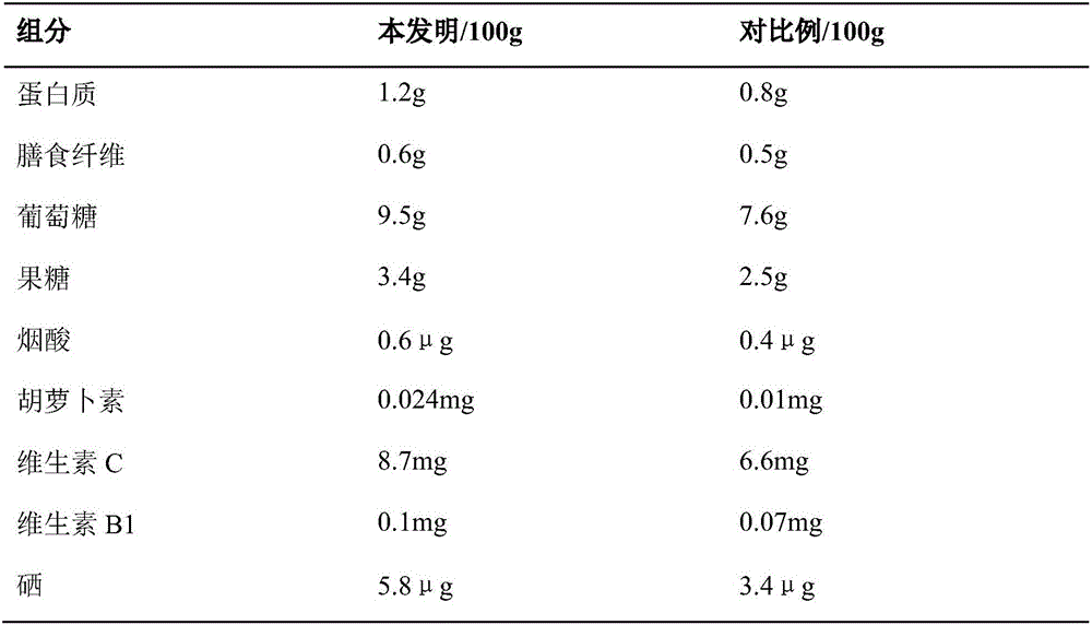 Method for planting dragon fruit